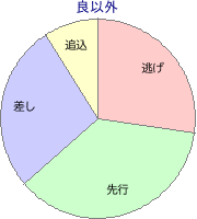 笠松競馬場 1580m 勝利馬脚質 良以外