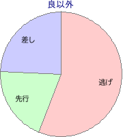 中京競馬場 ダート 1200m 勝利馬脚質 良以外