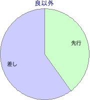 函館競馬場 芝 2600m 勝利馬脚質 良以外