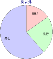 小倉競馬場 芝 2600m 勝利馬脚質 良以外