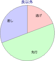 京都競馬場 芝 1600m 勝利馬脚質 良以外