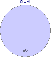京都競馬場 芝 3200m 勝利馬脚質 良以外