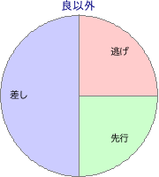 新潟競馬場 芝 2400m 勝利馬脚質 良以外