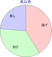 札幌競馬場 芝 1500m 勝利馬脚質 良以外