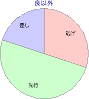 船橋競馬場 1700m 勝利馬脚質 良以外