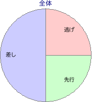 船橋競馬場 2400m 勝利馬脚質 全体