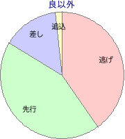 金沢競馬場 1400m 勝利馬脚質 良以外