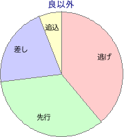 金沢競馬場 1700m 勝利馬脚質 良以外