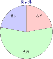 金沢競馬場 1900m 勝利馬脚質 良以外