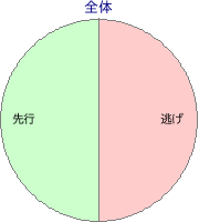 金沢競馬場 2100m 勝利馬脚質 全体
