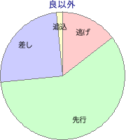 笠松競馬場 1600m 勝利馬脚質 良以外