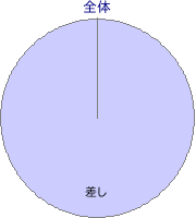 笠松競馬場 2500m 勝利馬脚質 全体