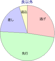 川崎競馬場 1500m 勝利馬脚質 良以外