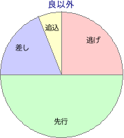 高知競馬場 1800m 勝利馬脚質 良以外