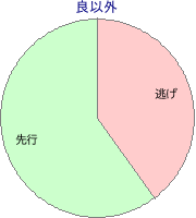水沢競馬場 1900m 勝利馬脚質 良以外