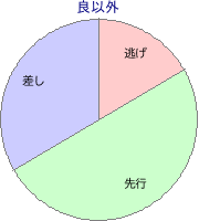水沢競馬場 2000m 勝利馬脚質 良以外