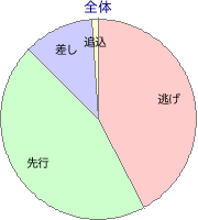 門別競馬場 1000m 勝利馬脚質 全体