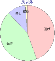 門別競馬場 1000m 勝利馬脚質 良以外