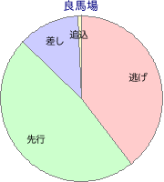 門別競馬場 1000m 勝利馬脚質 良馬場