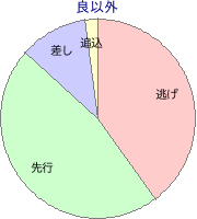 門別競馬場 1100m 勝利馬脚質 良以外