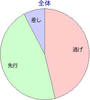 門別競馬場 1500m 勝利馬脚質 全体