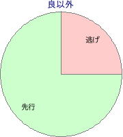 門別競馬場 1500m 勝利馬脚質 良以外