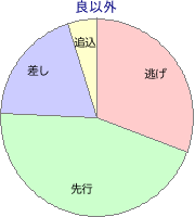 門別競馬場 1700m 勝利馬脚質 良以外