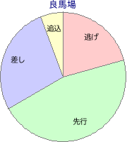 門別競馬場 1700m 勝利馬脚質 良馬場