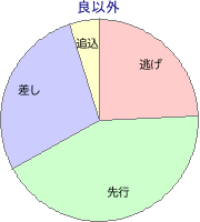 門別競馬場 1800m 勝利馬脚質 良以外