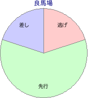 門別競馬場 2000m 勝利馬脚質 良馬場
