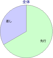 門別競馬場 2600m 勝利馬脚質 全体