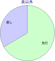 門別競馬場 2600m 勝利馬脚質 良以外