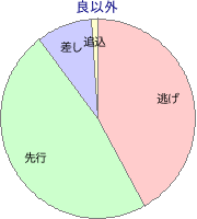 盛岡競馬場 1000m 勝利馬脚質 良以外