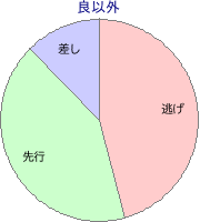 盛岡競馬場 芝 1000m 勝利馬脚質 良以外