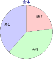 盛岡競馬場 芝 1600m 勝利馬脚質 全体