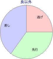 盛岡競馬場 芝 1600m 勝利馬脚質 良以外