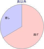 盛岡競馬場 芝 2400m 勝利馬脚質 良以外