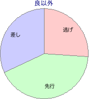 名古屋競馬場 1400m 勝利馬脚質 良以外