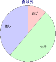 名古屋競馬場 2000m 勝利馬脚質 良以外