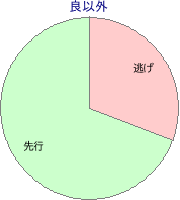 大井競馬場 1000m 勝利馬脚質 良以外