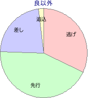 佐賀競馬場 1300m 勝利馬脚質 良以外