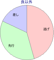 佐賀競馬場 1860m 勝利馬脚質 良以外