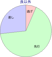 佐賀競馬場 2000m 勝利馬脚質 良以外