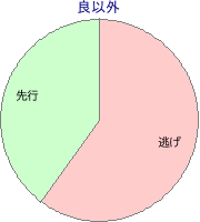浦和競馬場 1300m 勝利馬脚質 良以外