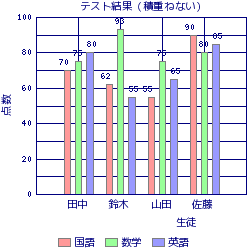 GD::Graph::bars（棒グラフ）