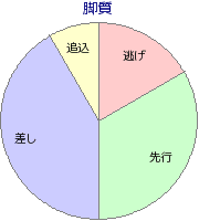 GD::Graph::pie（円グラフ）