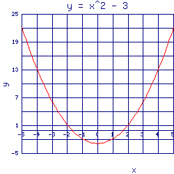 GD::Graph::lines（二次元グラフ）